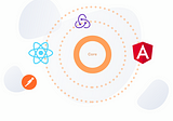 Step away from frameworks like React or Express to Business-Driven Applications