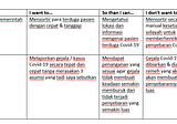 UIUX Study Case — Website Pengaduan Covid-19 (Corona Virus) — Bahasa Indonesia