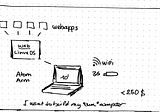 How we invented the «Chromebook» 2 years before Google by accident