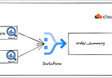 Getting Started with GCP Dataform: Streamlining Your Data Workflow