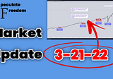 Market Update 3–21–22
