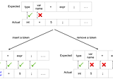 Writing a Parser — Part III: Syntax Error Handling