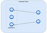 Firewall for Applications in Kubernetes
