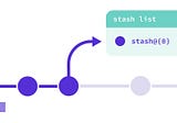 Fetching a Single File From Git Stash