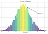How To Make Your Histogram Shine