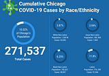 Chicago steps up to vaccinate its most vulnerable populations