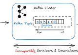 Causes and remedies of poison pill in Apache Kafka