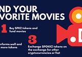 SPOKKZ Token Puts Media Consumers in Charge of Content