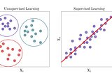 A Brief Introduction to Unsupervised Learning