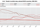 South Korea and Estonias’ Suicide Rates: Is it Capitalism?