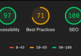 Performance Scoring Frontend 101! มาวัดคะแนนให้กับหน้าเว็บของเรากันเถอะ