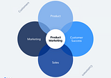 Trends to watch out for in Product Marketing - 2024.