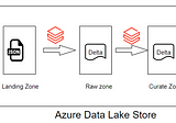 Ingesting Data from Qlik Replicate using Azure Databricks