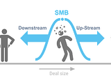 Should You Relocate Your Sales Team?