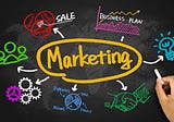 Marketing Basics and its Fundamentals: What, Why and How