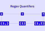 JavaScript Regex Quantifiers in Under 10 Minutes? Seriously?