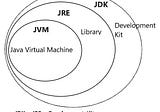 Inside the Java Virtual Machine
