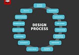 UX design process