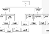 UML (Unified Modeling Language)