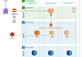 Unlocking the Power of 3-Tier Architecture on AWS: An In-Depth Guide to Different Types and…