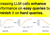 Performing Multiple LLM Calls & Voting On The Best Result Are Subject To Scaling Laws