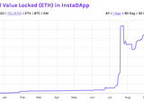 Investing in InstaDApp