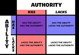 Authority & Ability