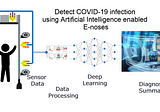 Easy, Efficient, scalable, real-time & non-invasive way to detect COVID-19 infection using…