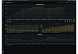 Generating Application Rate Metrics in TIBCO BusinessEvents 6