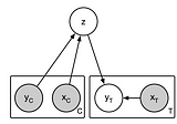 Neural Processes Explained