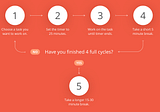 Experimenting Pomodoro Algorithm