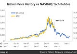 Crypto Asset “Market caps” — The Magnification Effect