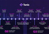 Tonic Progress Latest Updates