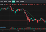 LOEx Market Research Report on June 30: BTC rebounded to $36000 in three days and then fell back