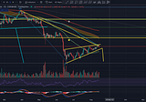 Bitcoin: Mid-August Ascending Wedge