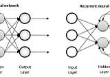 1. A brief introduction to Recurrent Neural Networks