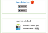 External tables in Azure Databricks with underlying data in Azure Data Lake gen2