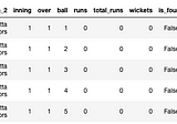 Pakistan Super League Data Set