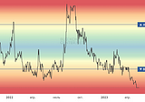 Impact of no altcoin season on TON and TGR