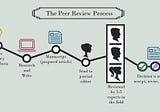 A Review of Peer Review