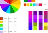 Color Wheel, Digital Codes