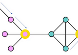 Clustering Large Graphs With CLARANS