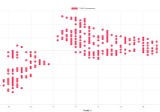 Studying logs using VitaBoard