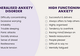 Do you have high-functioning anxiety?