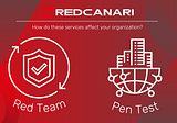 Understanding Red Teams and Penetration Tests