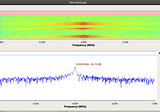 Analyzing Radio Signals with Software Defined Radio