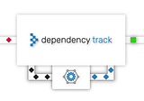 Dependency Track with Azure AD OpenID Connect