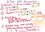 RSA Encryption in 250 words or less