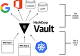 Using Vault as an OpenID Connect Identity Provider