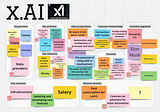 Business model canvas for X.ai